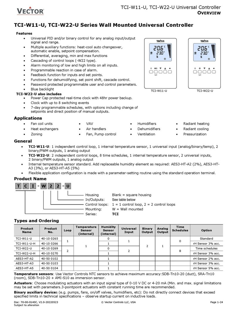 Vector TCI-W11-U Series User manual
