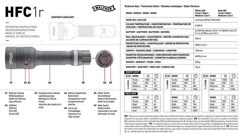 Walther HFC1r User manual Walther HFC1r User manual