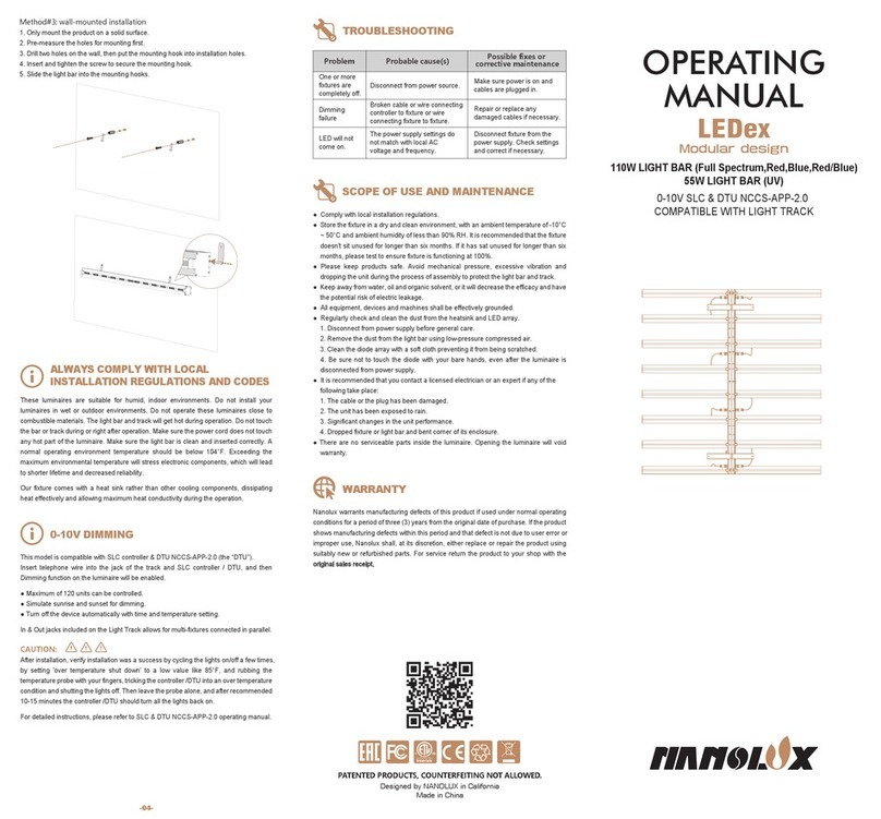 NANOLUX LEDex F110 User manual