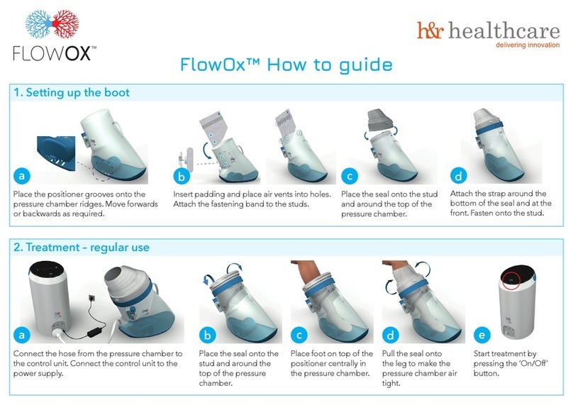 H&R FlowOx How-to guide