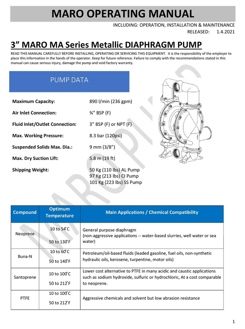 Maro MA Series operating manual
