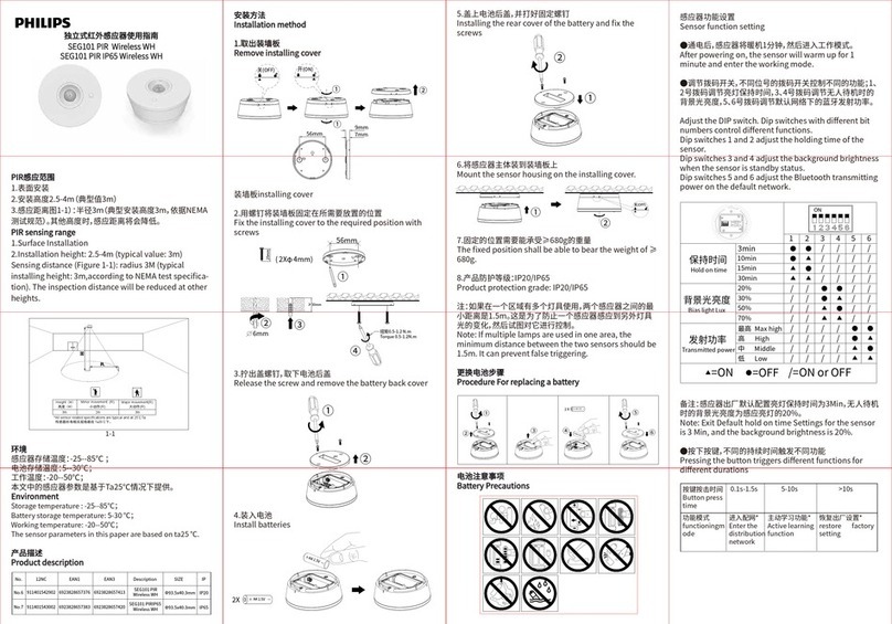 Philips EcoSet SEG101 manual
