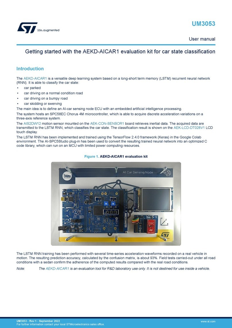ST AEKD-AICAR1 User manual