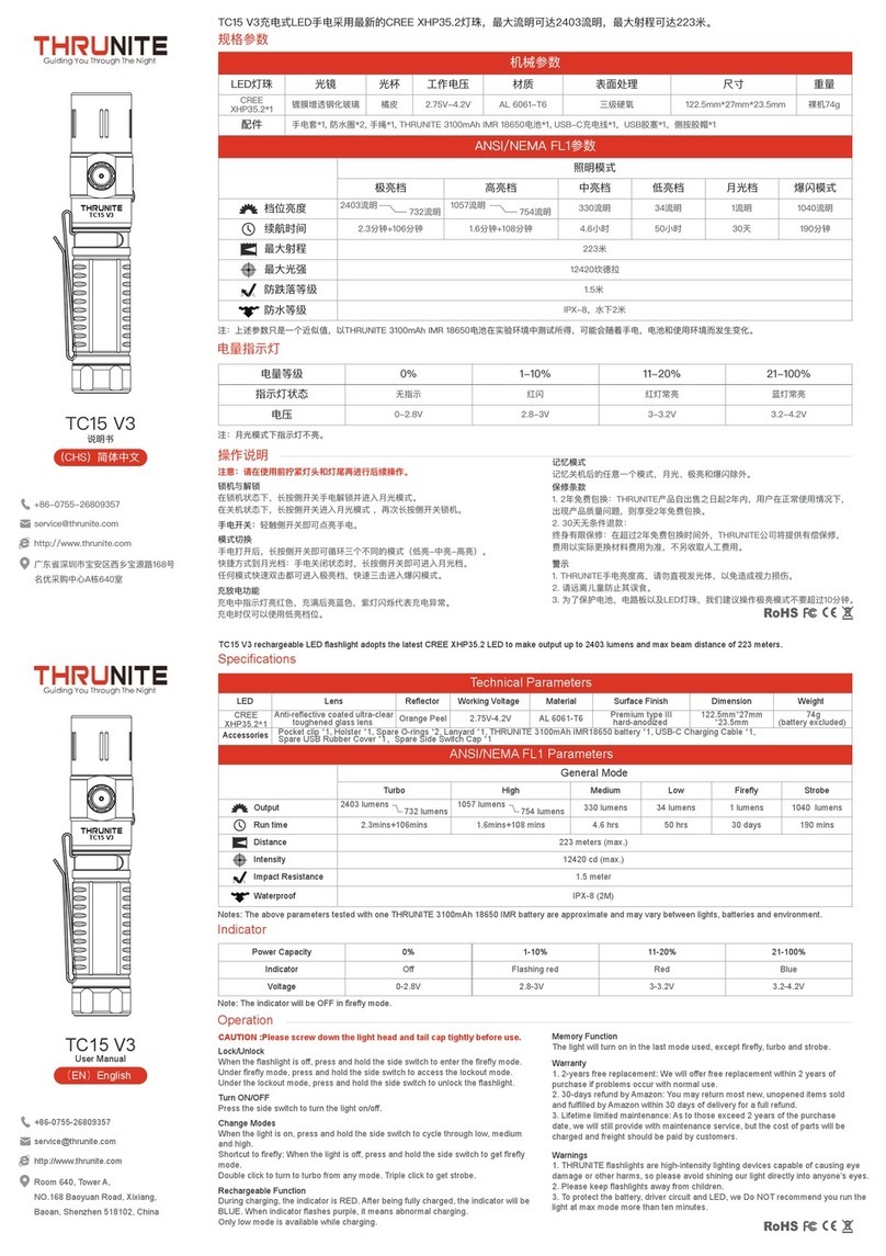 THRUNITE TC15 V3 User manual