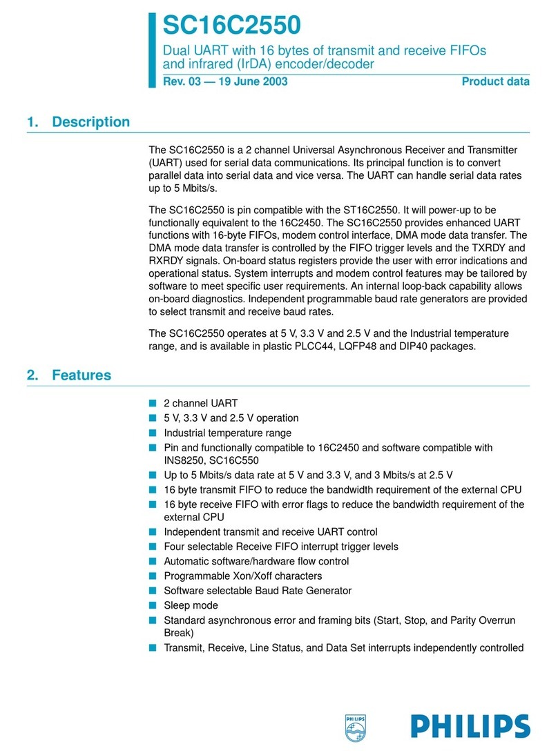 Philips SC16C2550 User manual