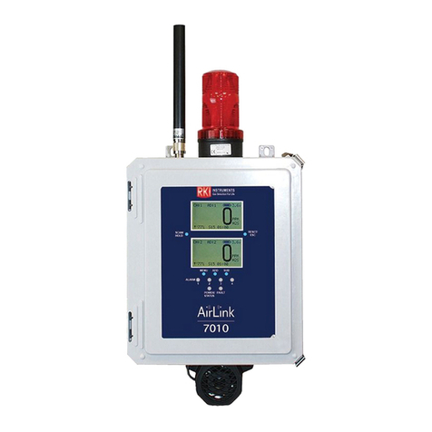 RKI Instruments AirLink 7010 User manual RKI Instruments AirLink 7010 User manual