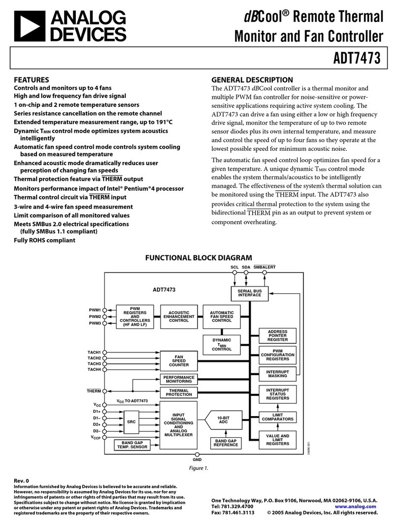 Analog Devices ADT7473 User manual Analog Devices ADT7473 User manual