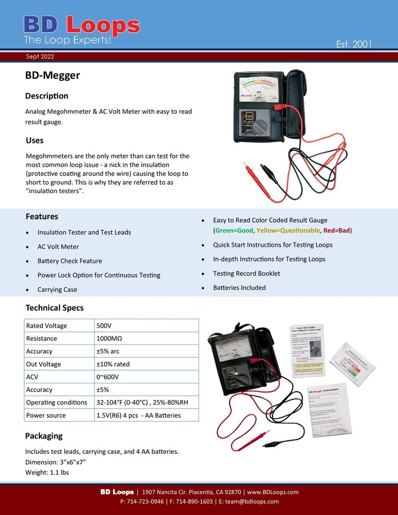 BD Loops BD-Megger User manual