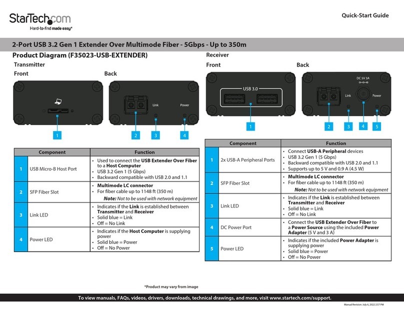 StarTech.com F35023-USB-EXTENDER User manual StarTech.com F35023-USB-EXTENDER User manual