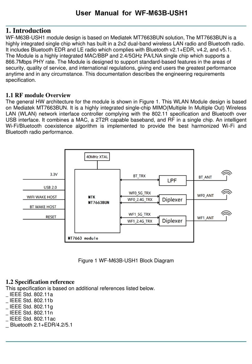 UNIVIEW WF-M63B-USH1 user manual