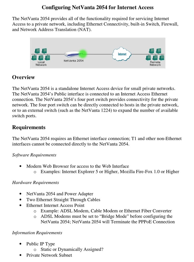 ADTRAN NetVanta 2054 User manual