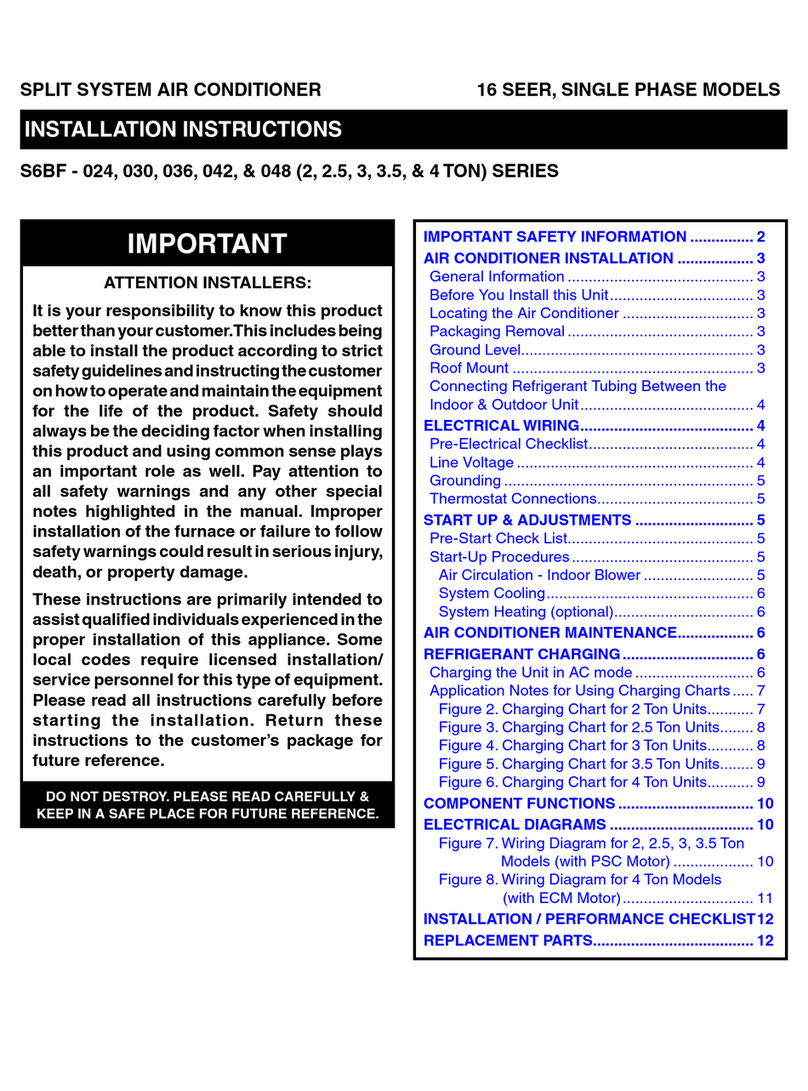 Nortek S6BF-024 Series User manual