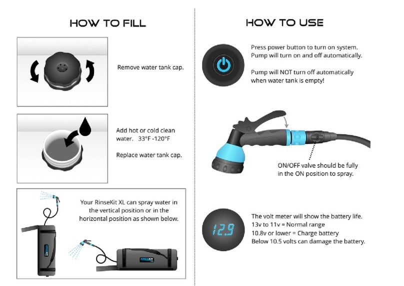 RINSEKIT PRO PAK quick start guide