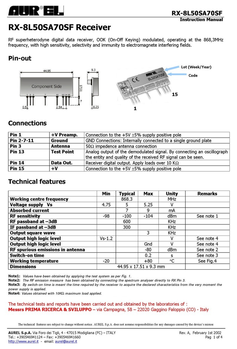 AUREL RX-8L50SA70SF User manual