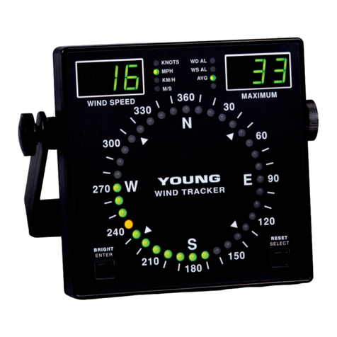 Young 06201 User manual