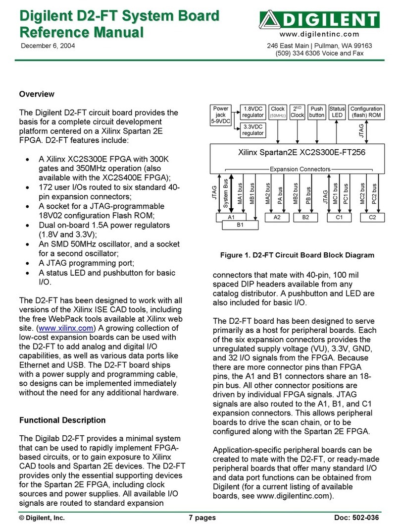 Digilent D2-FT Reference manual Digilent D2-FT Reference manual