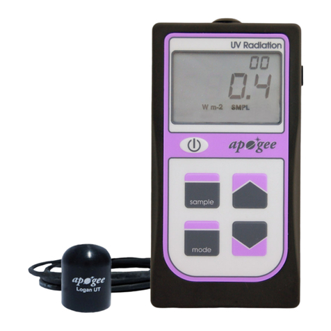 Apogee MU-100 manual