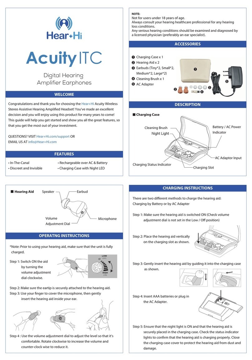 Hear+Hi Acuity ITC User manual