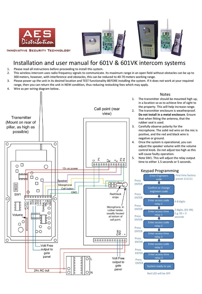 AES 601V User manual