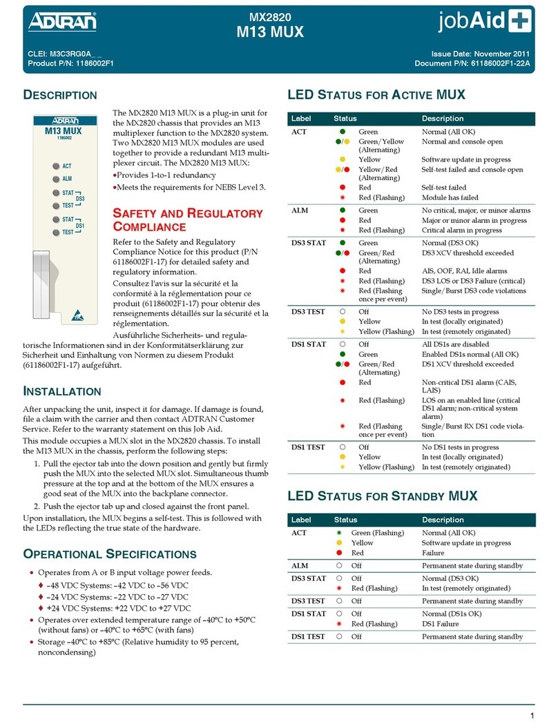 ADTRAN MX2820 User manual