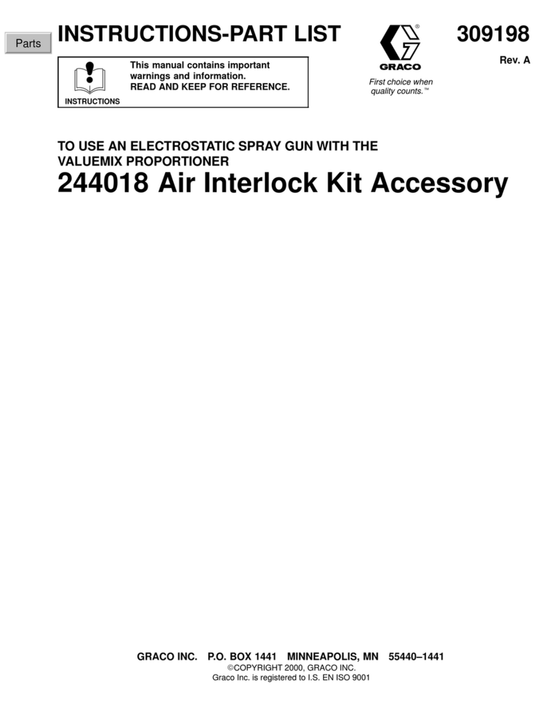 Graco 244018 Operation manual