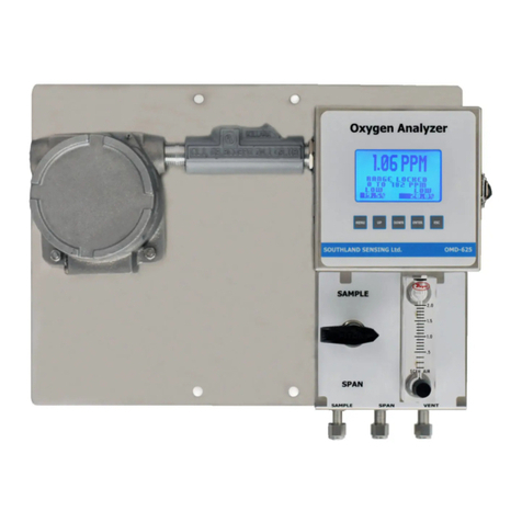 Southland OMD-625 User manual