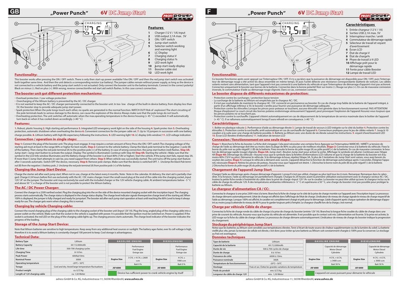 Profi Power Power Punch manual
