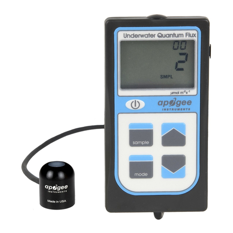 Apogee Instruments MQ-210 owner's manual Apogee Instruments MQ-210 owner's manual