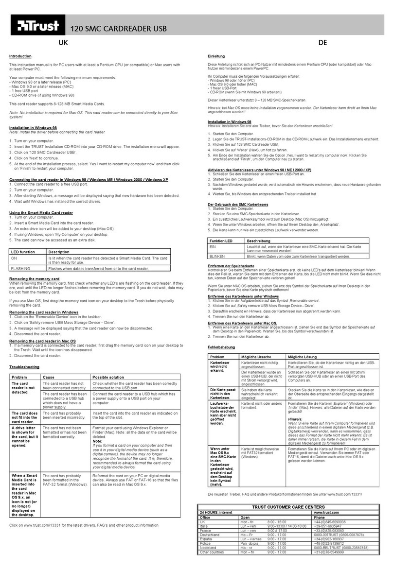 Trust 120 SMC User manual