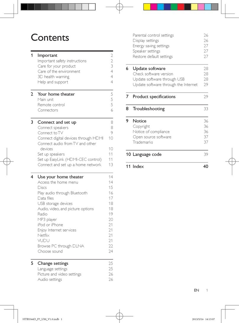 Philips HTB5544DVF7 User manual