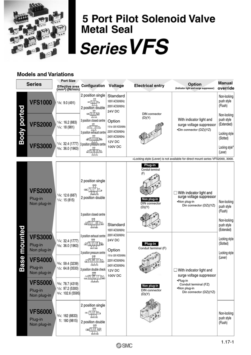 SMC Networks VFS Series manual