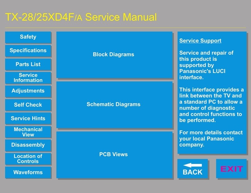 Panasonic TX-28XD4F User manual Panasonic TX-28XD4F User manual