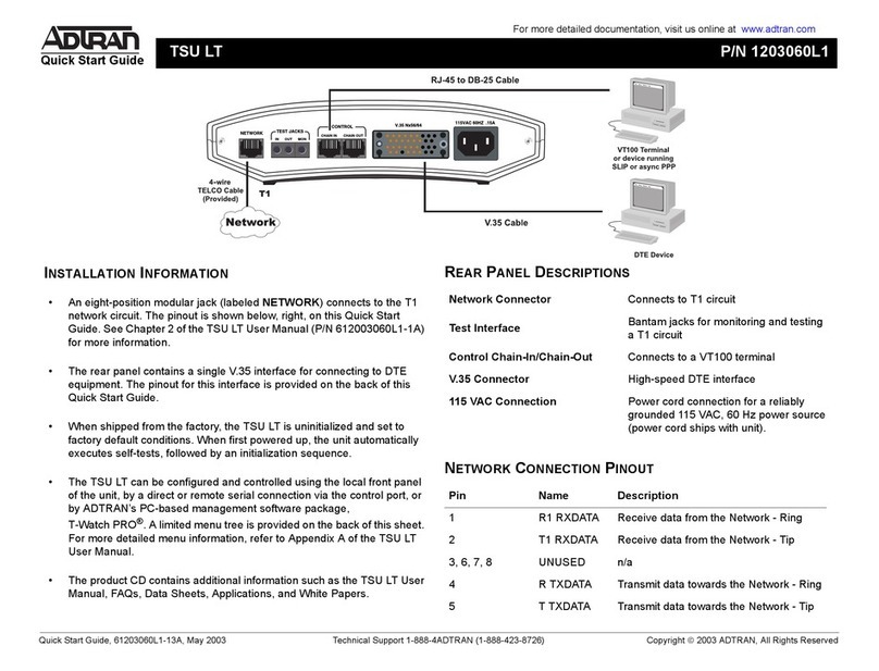 ADTRAN TSU LT User manual