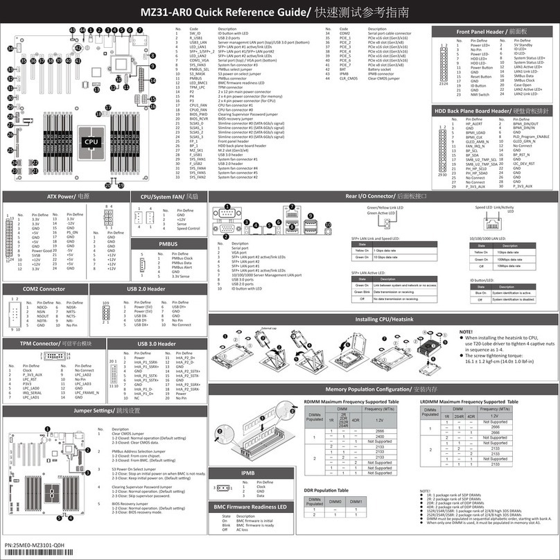 Gigabyte MZ31-AR0 User manual