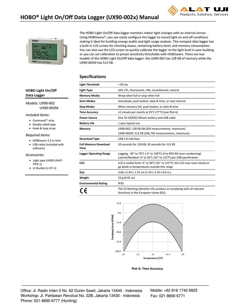 Hobo UX90-002 Series User manual Hobo UX90-002 Series User manual