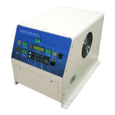 Power Master SI Series user manual