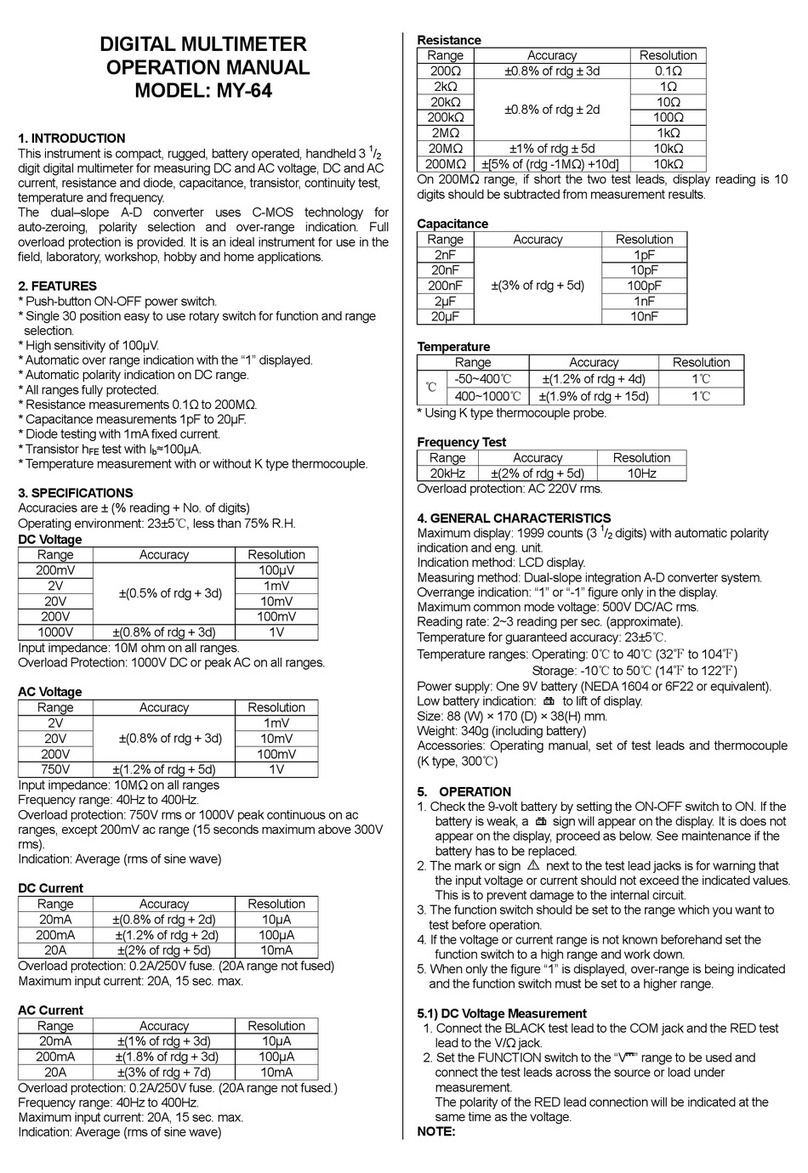 Rolls MY-64 Operation manual