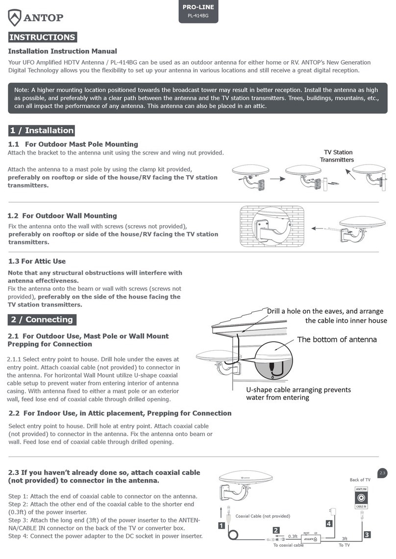 Antop PRO-LINE PL-414BG User manual Antop PRO-LINE PL-414BG User manual