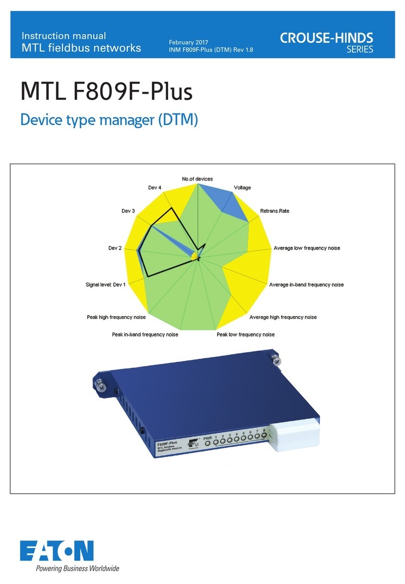 Eaton Crouse-hinds series User manual