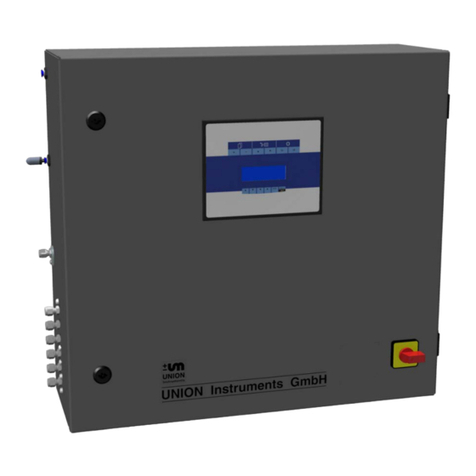 Union INCA3021 Quick guide