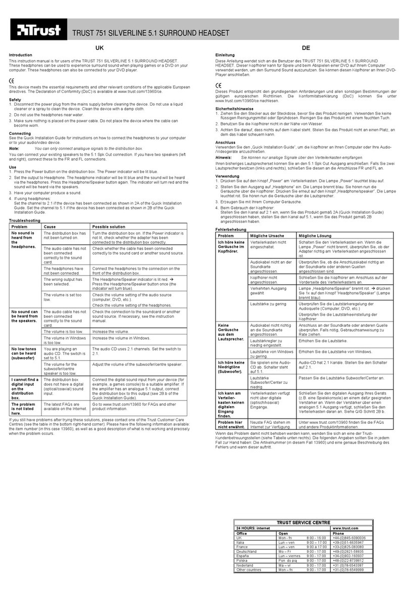 Trust SILVERLINE 751 User manual