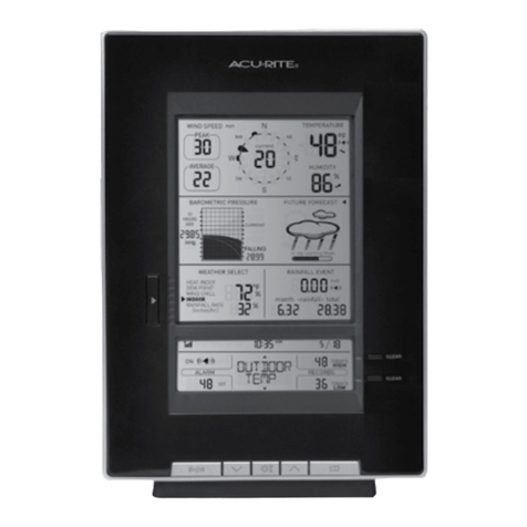 ACU-RITE 1502RX User manual