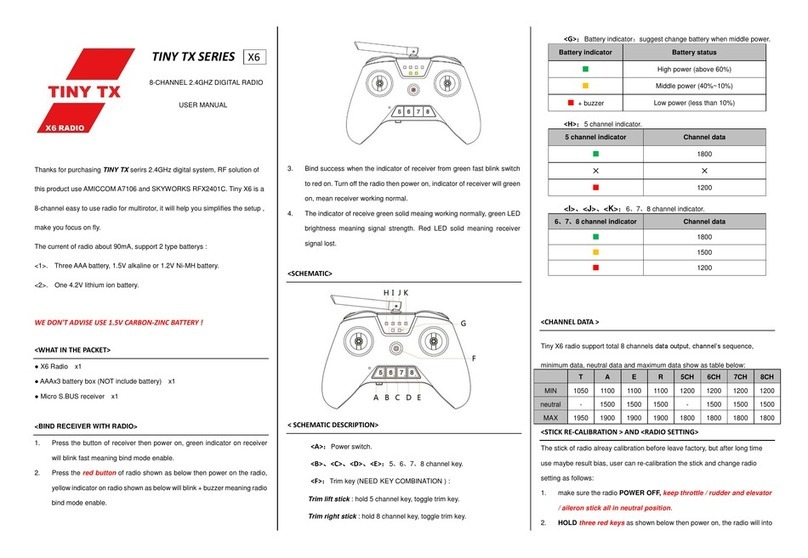 LDARC TINY TX Seres user manual