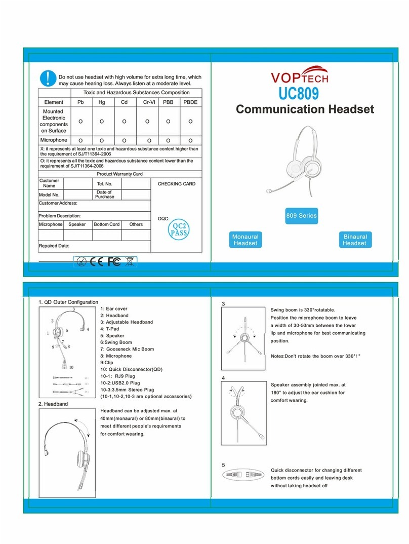voptech 809 Series quick start guide