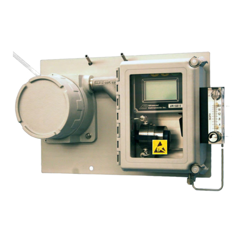 AII GPR-18 User manual