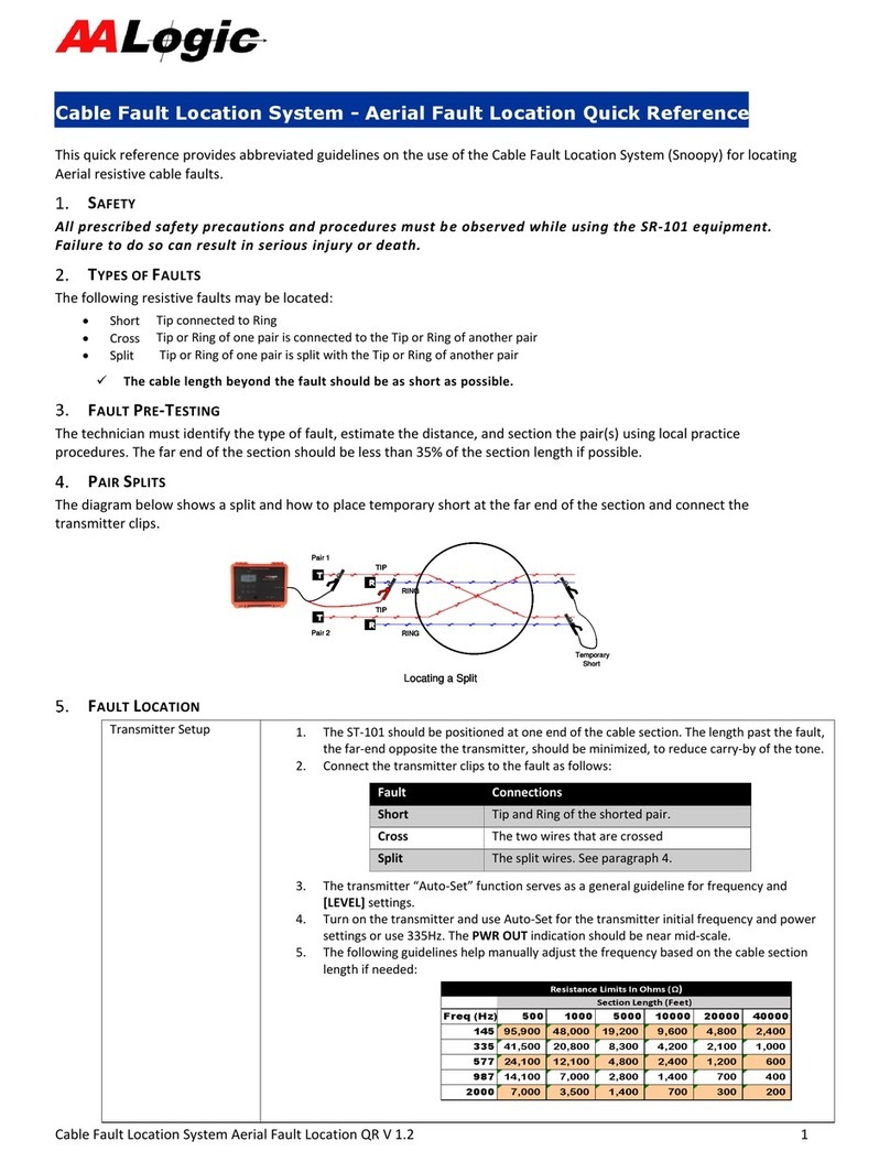 AALogic SR-101 User manual