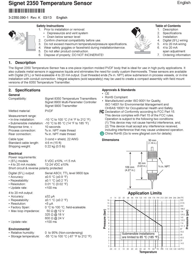 Signet 2350 User manual