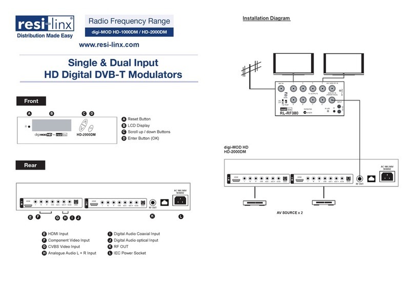 resi-linx digi-MOD HD-1000DM User manual