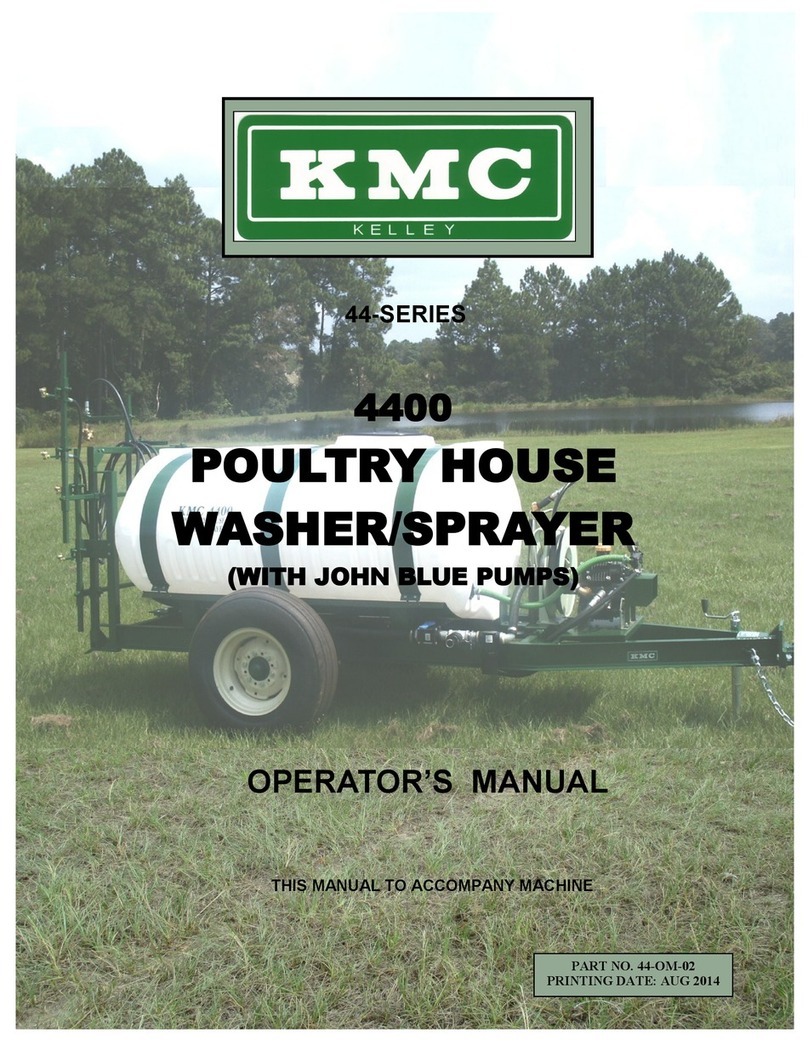 KMC Controls 44 Series User manual