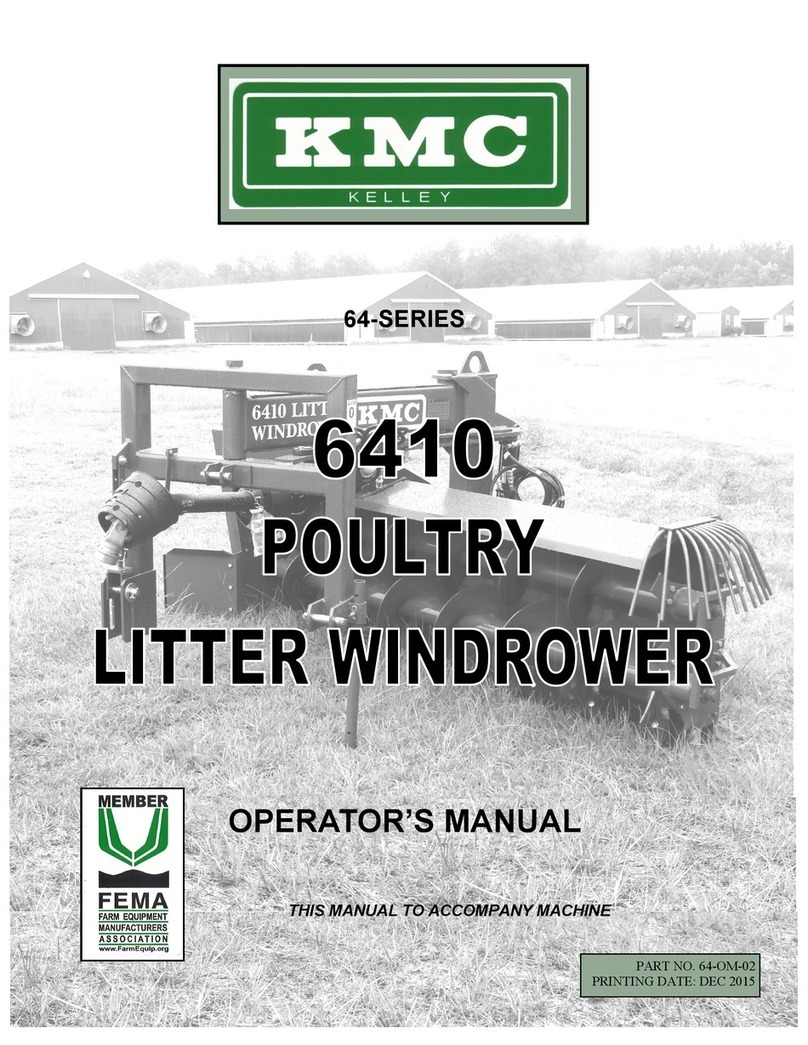 KMC Controls 64 Series User manual